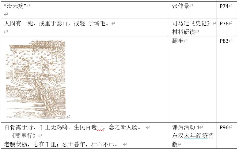 深圳中考历史中考历史回归教材——教材史料整理(七年级上下册)响、意义整理-第7张图片-四季读书网 深圳中考历史中考历史回归教材——教材史料整理(七年级上下册)响、意义整理-第7张图片-四季读书网