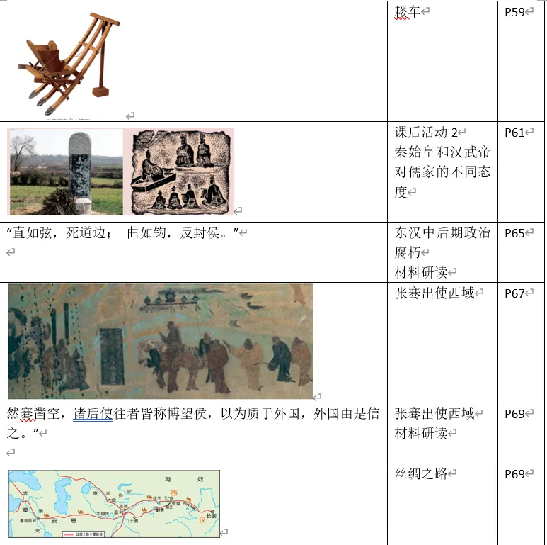 深圳中考历史中考历史回归教材——教材史料整理(七年级上下册)响、意义整理-第8张图片-四季读书网 深圳中考历史中考历史回归教材——教材史料整理(七年级上下册)响、意义整理-第8张图片-四季读书网
