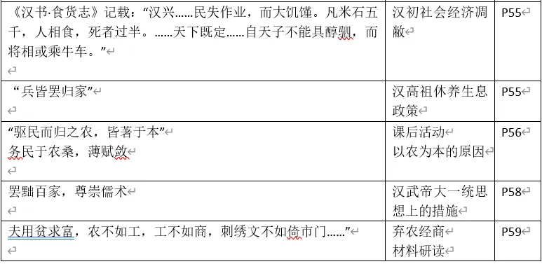 深圳中考历史中考历史回归教材——教材史料整理(七年级上下册)响、意义整理-第9张图片-四季读书网 深圳中考历史中考历史回归教材——教材史料整理(七年级上下册)响、意义整理-第9张图片-四季读书网
