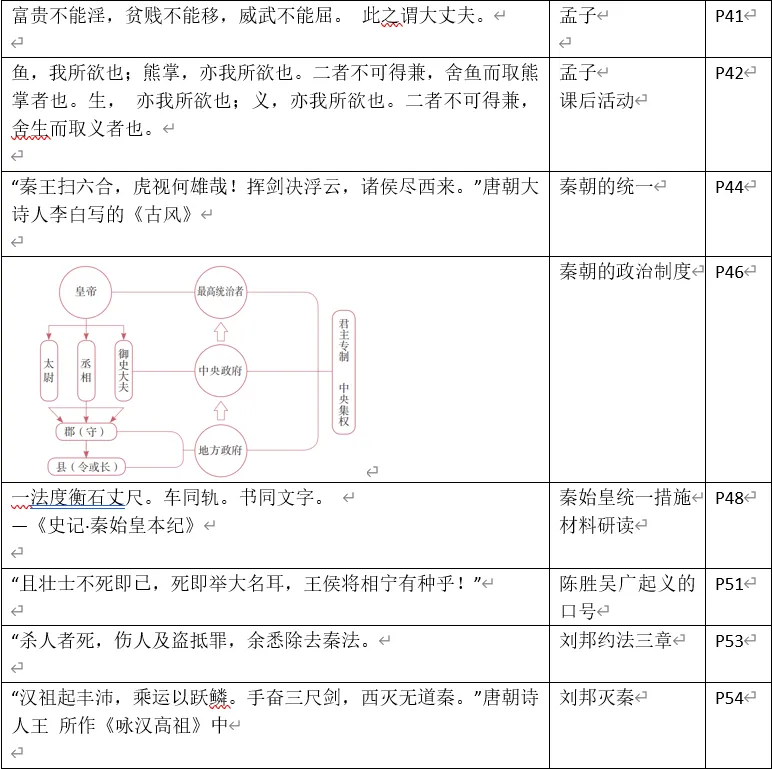 深圳中考历史中考历史回归教材——教材史料整理(七年级上下册)响、意义整理-第10张图片-四季读书网 深圳中考历史中考历史回归教材——教材史料整理(七年级上下册)响、意义整理-第10张图片-四季读书网