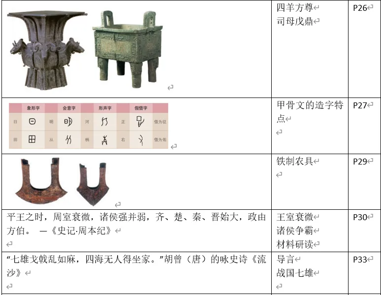 深圳中考历史中考历史回归教材——教材史料整理(七年级上下册)响、意义整理-第12张图片-四季读书网 深圳中考历史中考历史回归教材——教材史料整理(七年级上下册)响、意义整理-第12张图片-四季读书网