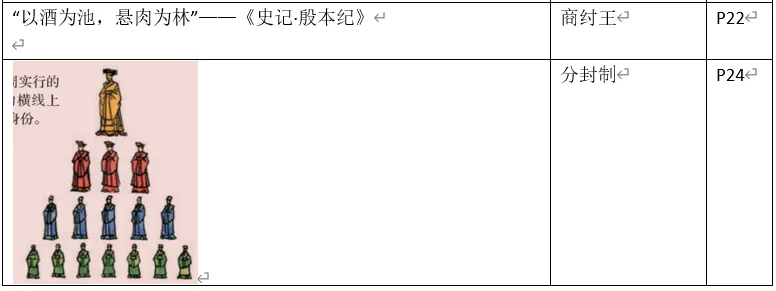 深圳中考历史中考历史回归教材——教材史料整理(七年级上下册)响、意义整理-第13张图片-四季读书网 深圳中考历史中考历史回归教材——教材史料整理(七年级上下册)响、意义整理-第13张图片-四季读书网
