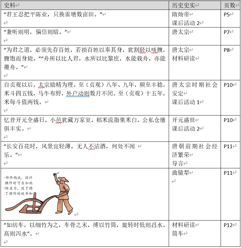 深圳中考历史中考历史回归教材——教材史料整理(七年级上下册)响、意义整理-第14张图片-四季读书网 深圳中考历史中考历史回归教材——教材史料整理(七年级上下册)响、意义整理-第14张图片-四季读书网