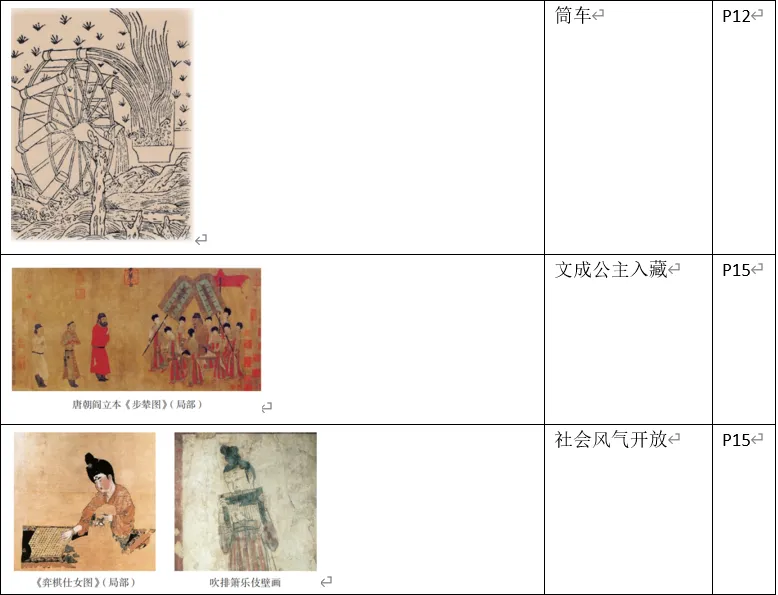 深圳中考历史中考历史回归教材——教材史料整理(七年级上下册)响、意义整理-第15张图片-四季读书网 深圳中考历史中考历史回归教材——教材史料整理(七年级上下册)响、意义整理-第15张图片-四季读书网