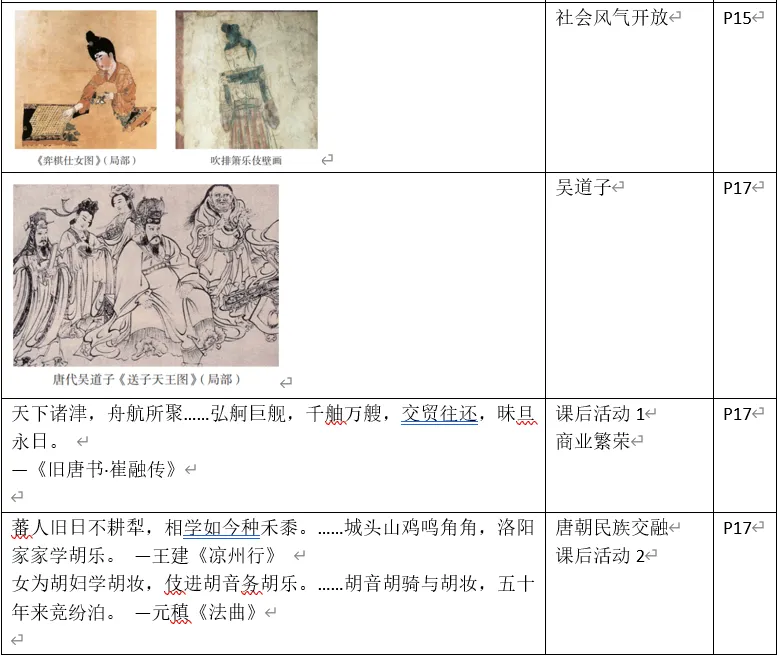 深圳中考历史中考历史回归教材——教材史料整理(七年级上下册)响、意义整理-第16张图片-四季读书网 深圳中考历史中考历史回归教材——教材史料整理(七年级上下册)响、意义整理-第16张图片-四季读书网