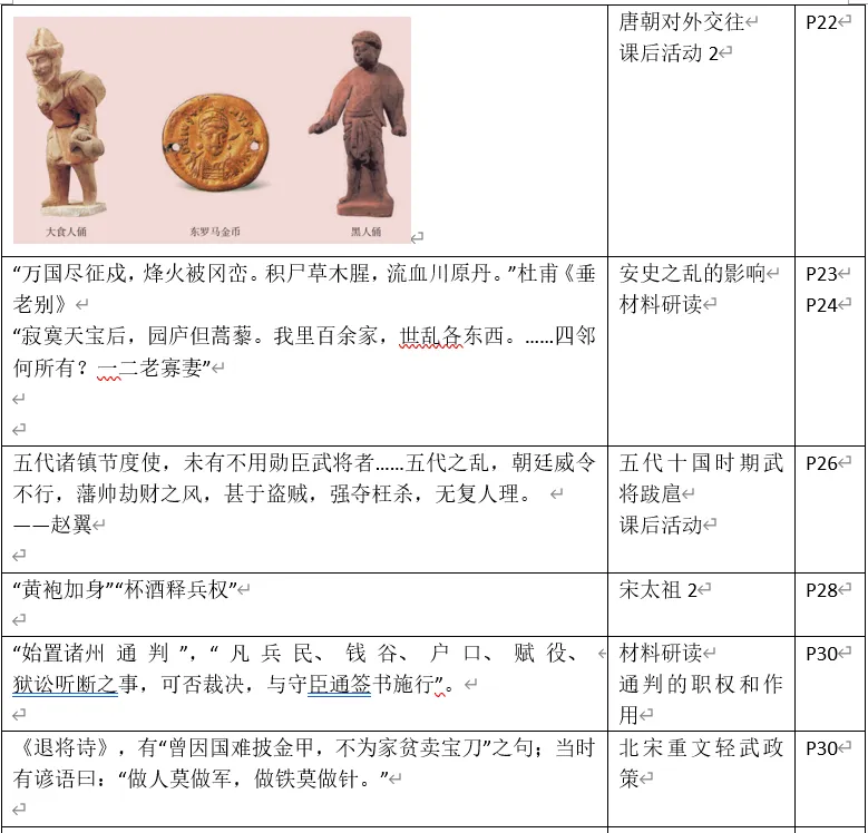 深圳中考历史中考历史回归教材——教材史料整理(七年级上下册)响、意义整理-第17张图片-四季读书网 深圳中考历史中考历史回归教材——教材史料整理(七年级上下册)响、意义整理-第17张图片-四季读书网