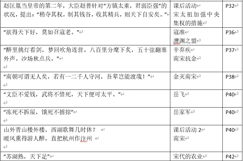 深圳中考历史中考历史回归教材——教材史料整理(七年级上下册)响、意义整理-第18张图片-四季读书网 深圳中考历史中考历史回归教材——教材史料整理(七年级上下册)响、意义整理-第18张图片-四季读书网