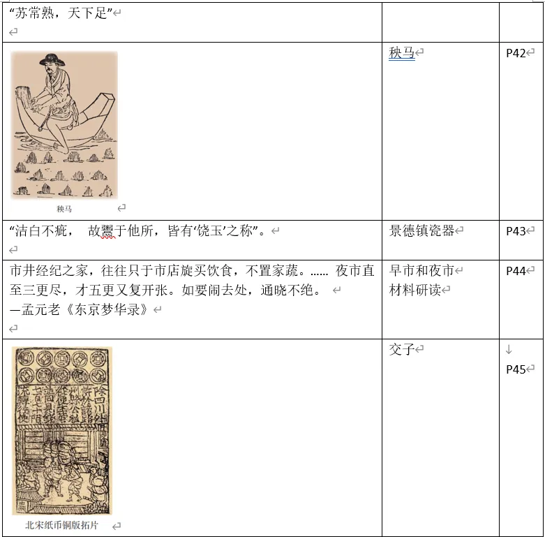 深圳中考历史中考历史回归教材——教材史料整理(七年级上下册)响、意义整理-第19张图片-四季读书网 深圳中考历史中考历史回归教材——教材史料整理(七年级上下册)响、意义整理-第19张图片-四季读书网