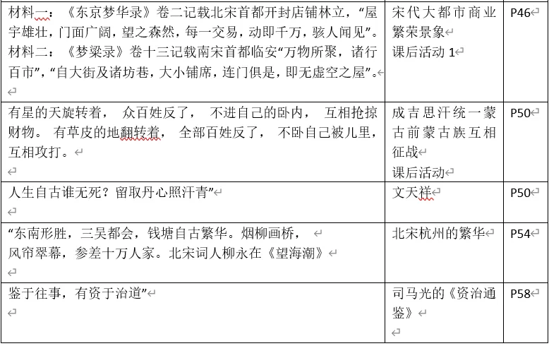 深圳中考历史中考历史回归教材——教材史料整理(七年级上下册)响、意义整理-第20张图片-四季读书网 深圳中考历史中考历史回归教材——教材史料整理(七年级上下册)响、意义整理-第20张图片-四季读书网