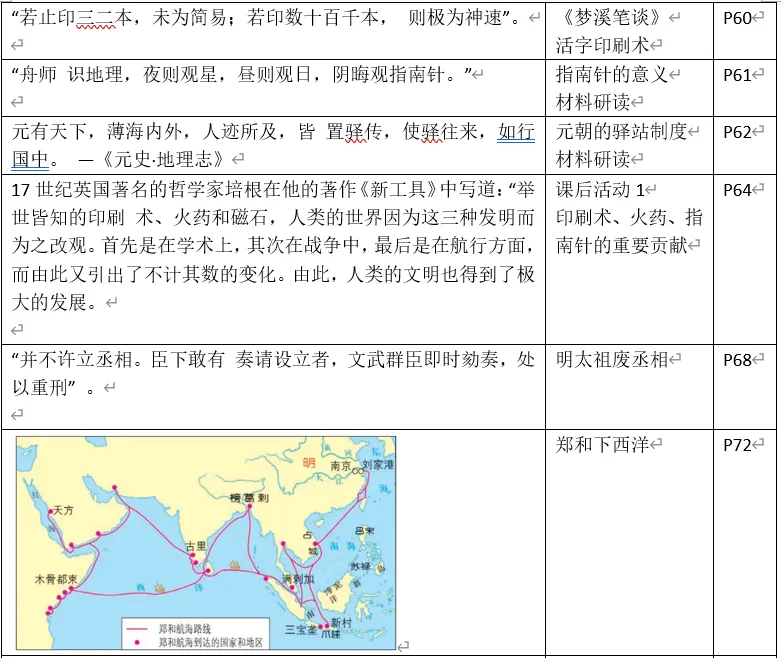 深圳中考历史中考历史回归教材——教材史料整理(七年级上下册)响、意义整理-第21张图片-四季读书网 深圳中考历史中考历史回归教材——教材史料整理(七年级上下册)响、意义整理-第21张图片-四季读书网