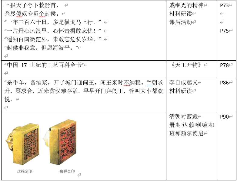 深圳中考历史中考历史回归教材——教材史料整理(七年级上下册)响、意义整理-第22张图片-四季读书网 深圳中考历史中考历史回归教材——教材史料整理(七年级上下册)响、意义整理-第22张图片-四季读书网