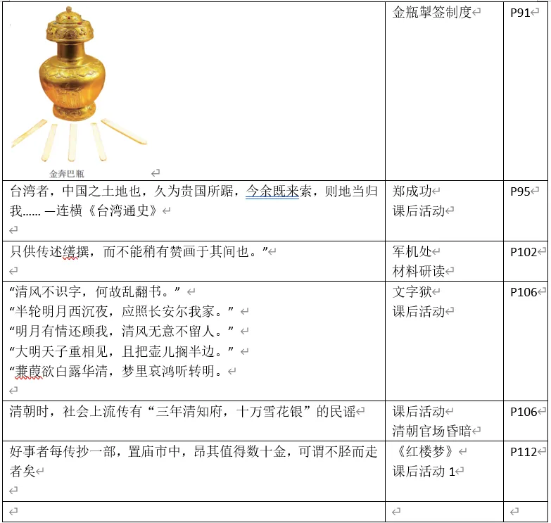 深圳中考历史中考历史回归教材——教材史料整理(七年级上下册)响、意义整理-第23张图片-四季读书网 深圳中考历史中考历史回归教材——教材史料整理(七年级上下册)响、意义整理-第23张图片-四季读书网