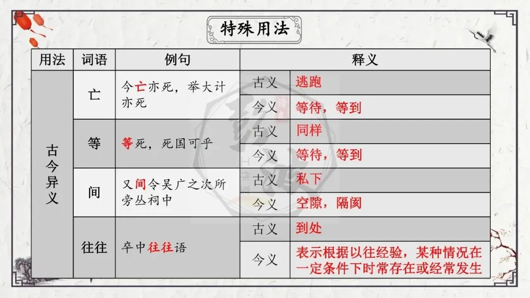 【中考专项复习课件】文言文40篇-35《陈涉世家》-第39张图片-四季读书网 【中考专项复习课件】文言文40篇-35《陈涉世家》-第39张图片-四季读书网