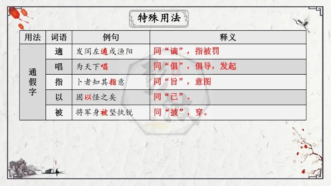 【中考专项复习课件】文言文40篇-35《陈涉世家》-第42张图片-四季读书网 【中考专项复习课件】文言文40篇-35《陈涉世家》-第42张图片-四季读书网