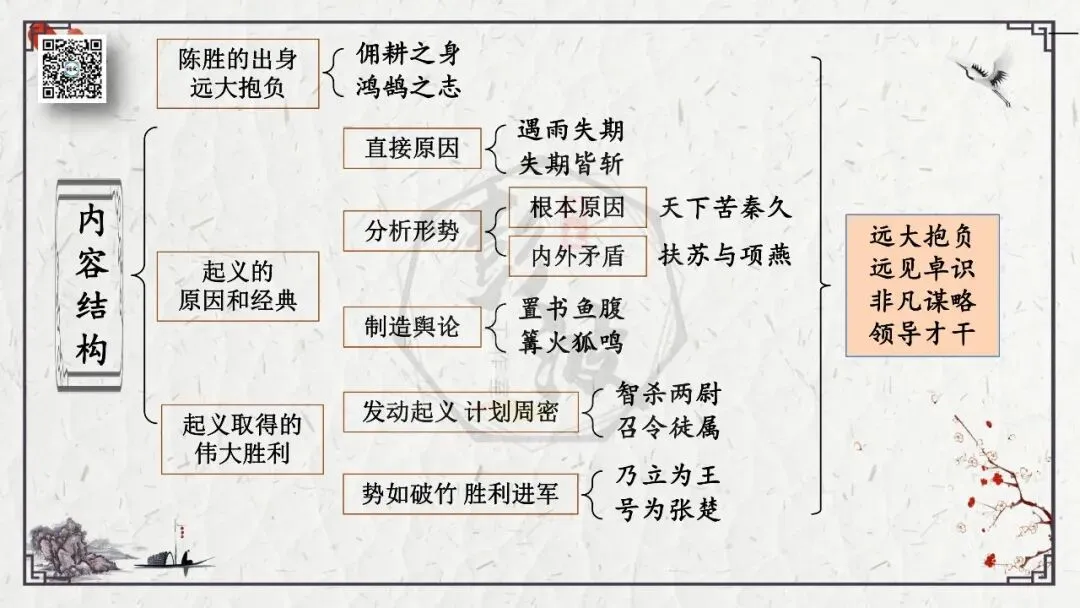 【中考专项复习课件】文言文40篇-35《陈涉世家》-第44张图片-四季读书网 【中考专项复习课件】文言文40篇-35《陈涉世家》-第44张图片-四季读书网