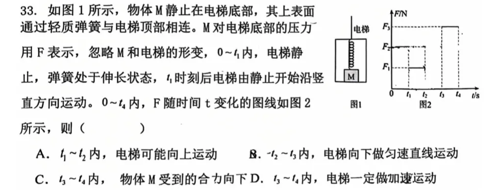 中考物理考题:牛顿力学-第1张图片-四季读书网