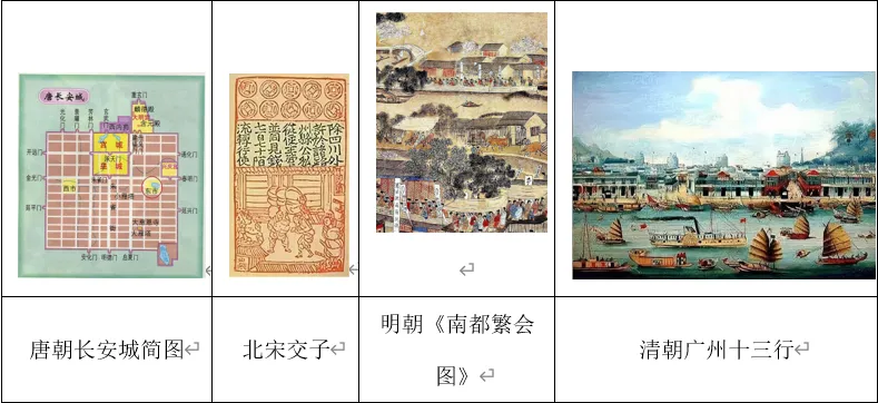 深圳中考历史:中国古代经济史专题练习-第5张图片-四季读书网 深圳中考历史:中国古代经济史专题练习-第5张图片-四季读书网