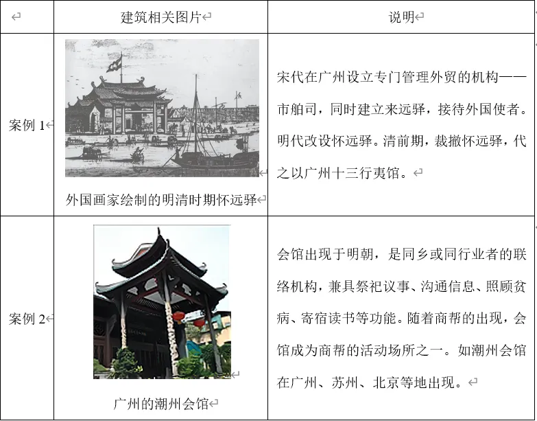 深圳中考历史:中国古代经济史专题练习-第7张图片-四季读书网 深圳中考历史:中国古代经济史专题练习-第7张图片-四季读书网