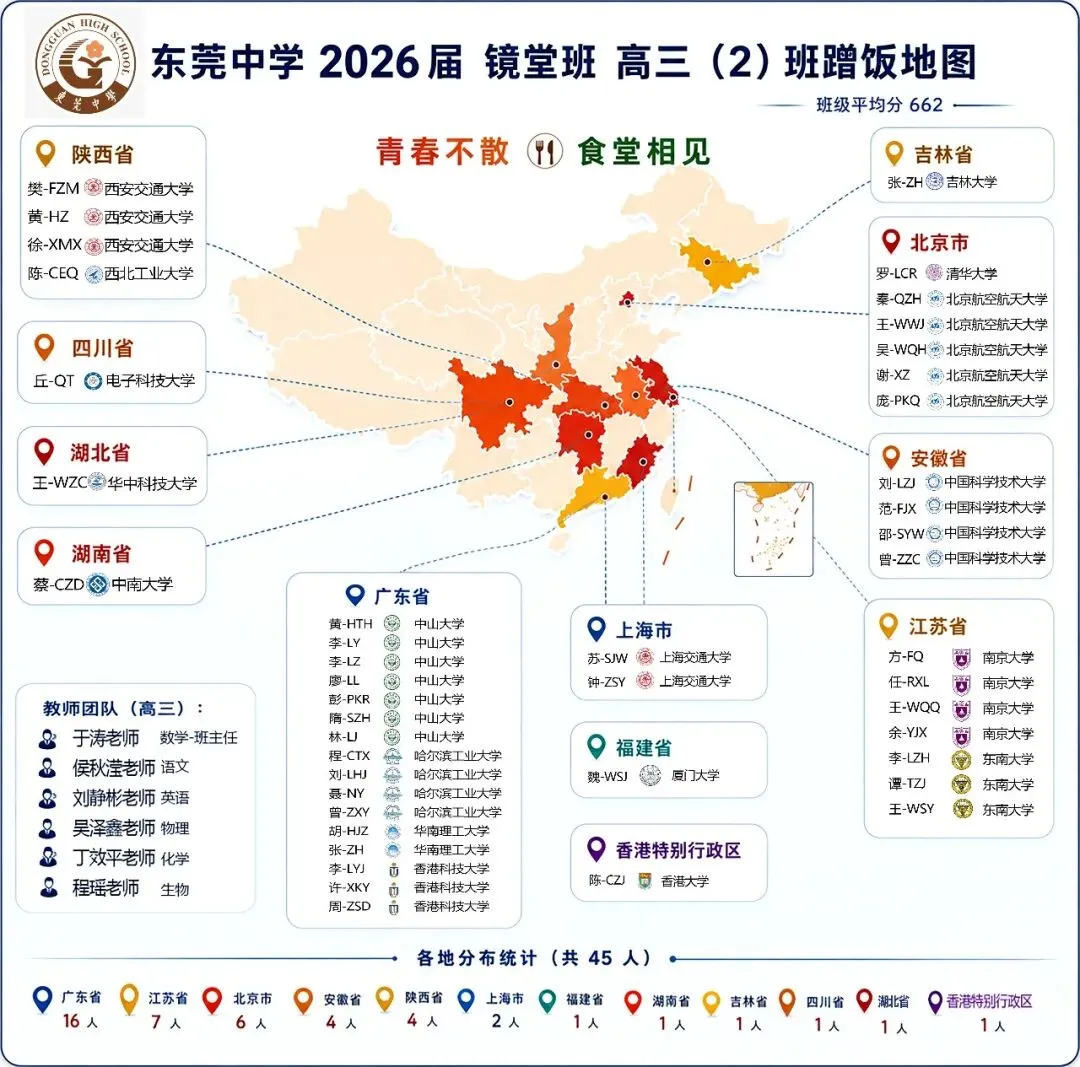中考指引|跟着东大新生蹭饭图,认识广东名中学的“吴班”-第33张图片-四季读书网