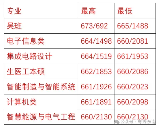 中考指引|跟着东大新生蹭饭图,认识广东名中学的“吴班”-第43张图片-四季读书网