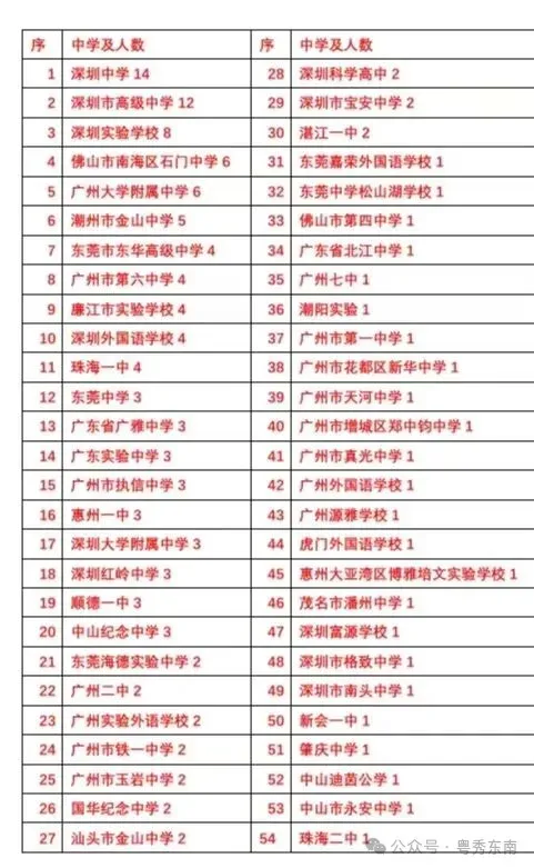 中考指引|跟着东大新生蹭饭图,认识广东名中学的“吴班”-第44张图片-四季读书网