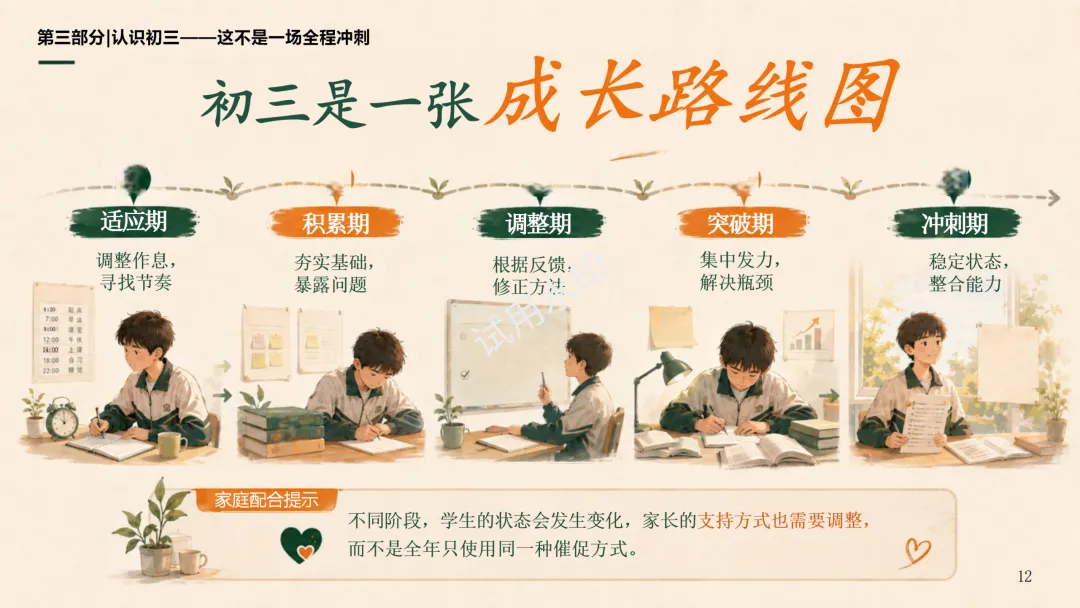 初三开学第一课,我没有先讲"中考有多难"-第13张图片-四季读书网 初三开学第一课,我没有先讲"中考有多难"-第13张图片-四季读书网