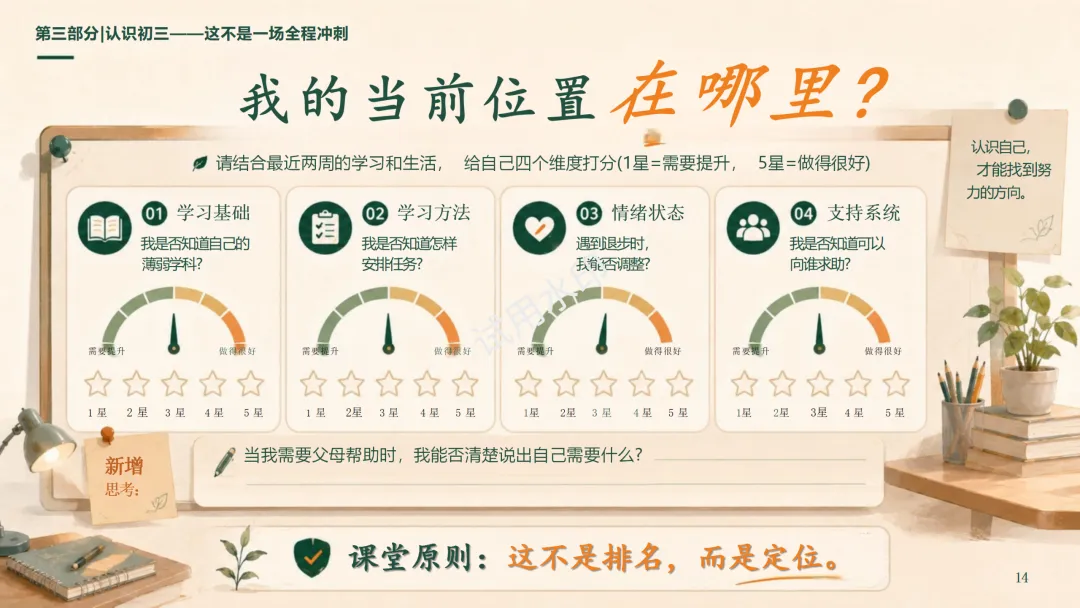 初三开学第一课,我没有先讲"中考有多难"-第15张图片-四季读书网 初三开学第一课,我没有先讲"中考有多难"-第15张图片-四季读书网