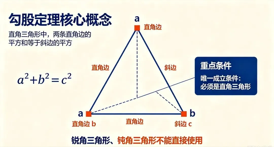 中考真题解析:勾股定理概念+成立条件+满分答题模板,告别基础丢分-第2张图片-四季读书网