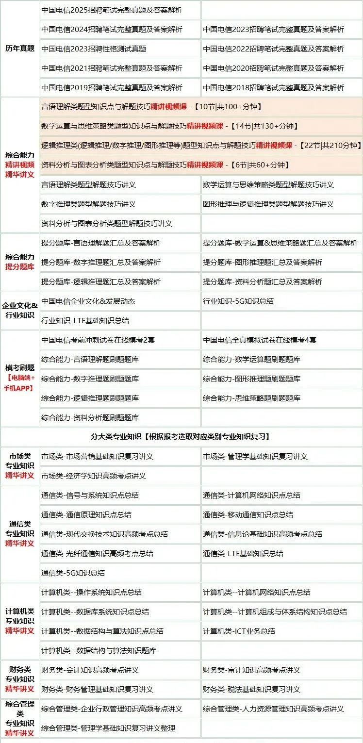 2027中国电信秋季招聘计划!电信笔试真题题库资料学习包-第2张图片-四季读书网 2027中国电信秋季招聘计划!电信笔试真题题库资料学习包-第2张图片-四季读书网