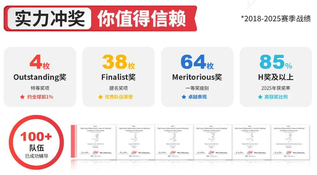 HiMCM备赛全指南:真题拆解+优质论文解读+2026关键信息一文吃透!历年O奖论文免费领~-第3张图片-四季读书网 HiMCM备赛全指南:真题拆解+优质论文解读+2026关键信息一文吃透!历年O奖论文免费领~-第3张图片-四季读书网