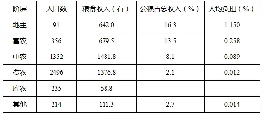 【真题解析】2024年6月全国甲卷文综·历史试题全解全析-第2张图片-四季读书网 【真题解析】2024年6月全国甲卷文综·历史试题全解全析-第2张图片-四季读书网