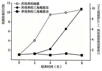 2026年高考黑吉辽蒙卷生物真题详细解读-第4张图片-四季读书网 2026年高考黑吉辽蒙卷生物真题详细解读-第4张图片-四季读书网