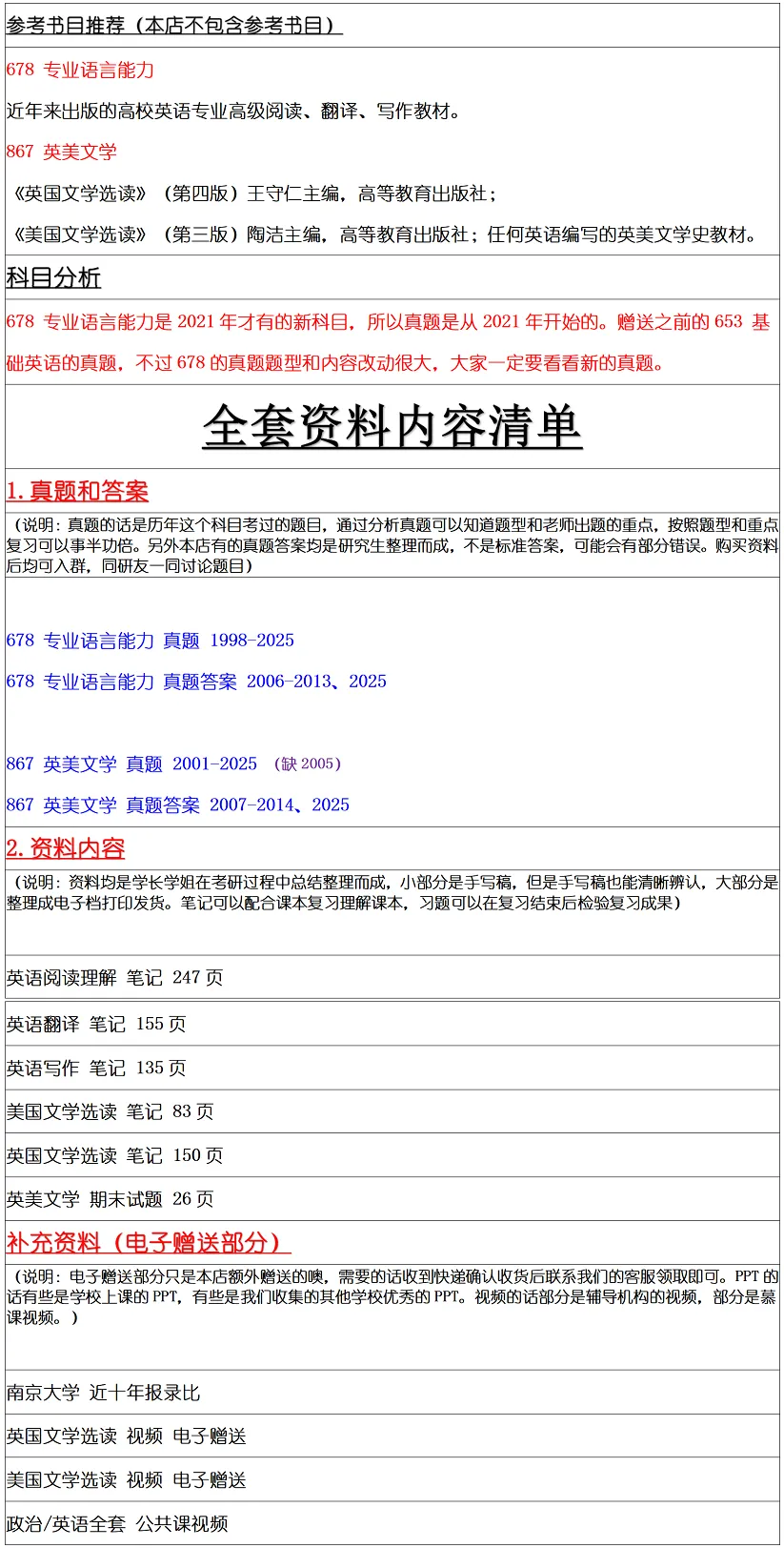 南京大学2027考研真题资料 | 南京大学英美文学考研678专业语言能力867英美文学真题答案笔记题库|持续更新中……-第9张图片-四季读书网