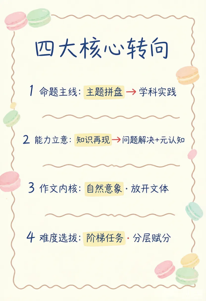 2026年甘肃省初中学业水平考试语文试卷深度分析报告-第2张图片-四季读书网
