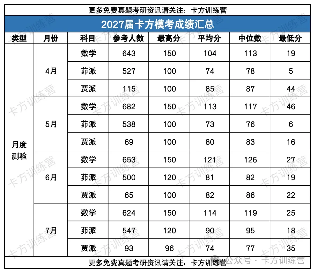 【进行中】2026年8月模考今日开考!择校重要参考!-第1张图片-四季读书网 【进行中】2026年8月模考今日开考!择校重要参考!-第1张图片-四季读书网