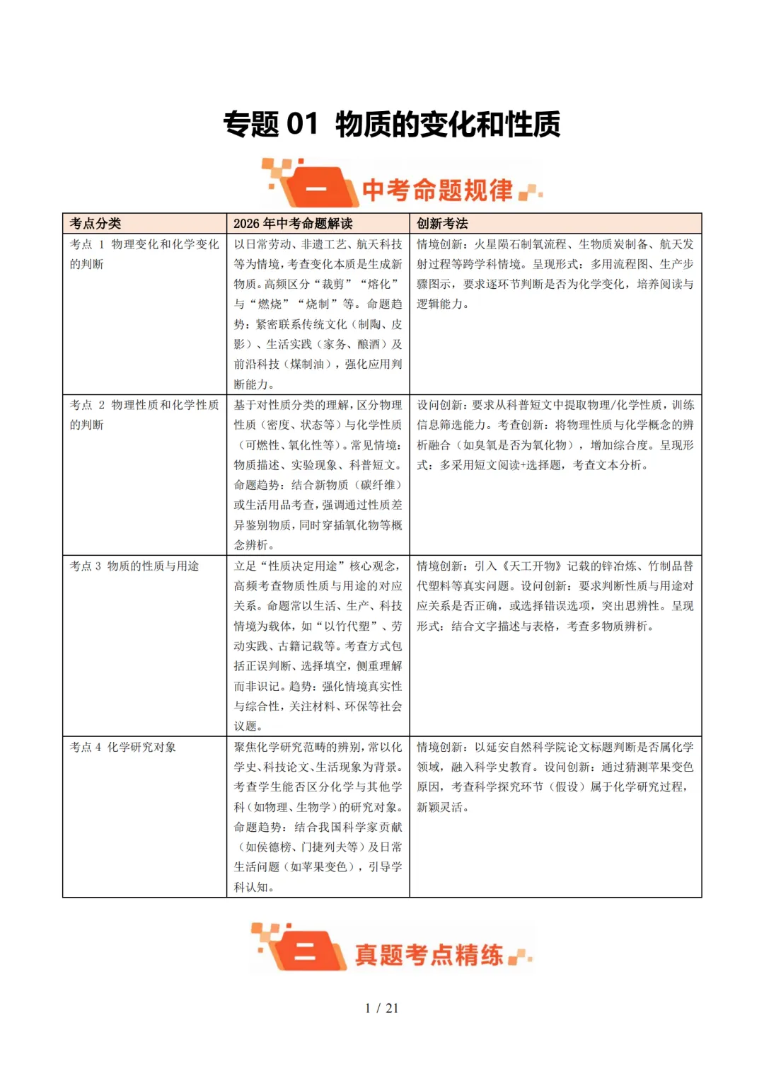 2026中考化学全国各省市真题分类汇编,收藏打印!-第2张图片-四季读书网
