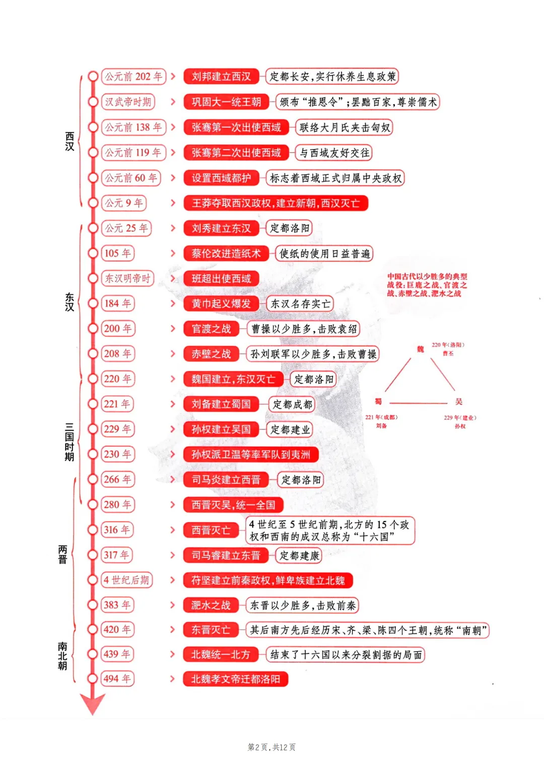 2026年最新版中考历史时间轴,有完整电子版可打印,建议家长转发收藏!-第3张图片-四季读书网 2026年最新版中考历史时间轴,有完整电子版可打印,建议家长转发收藏!-第3张图片-四季读书网