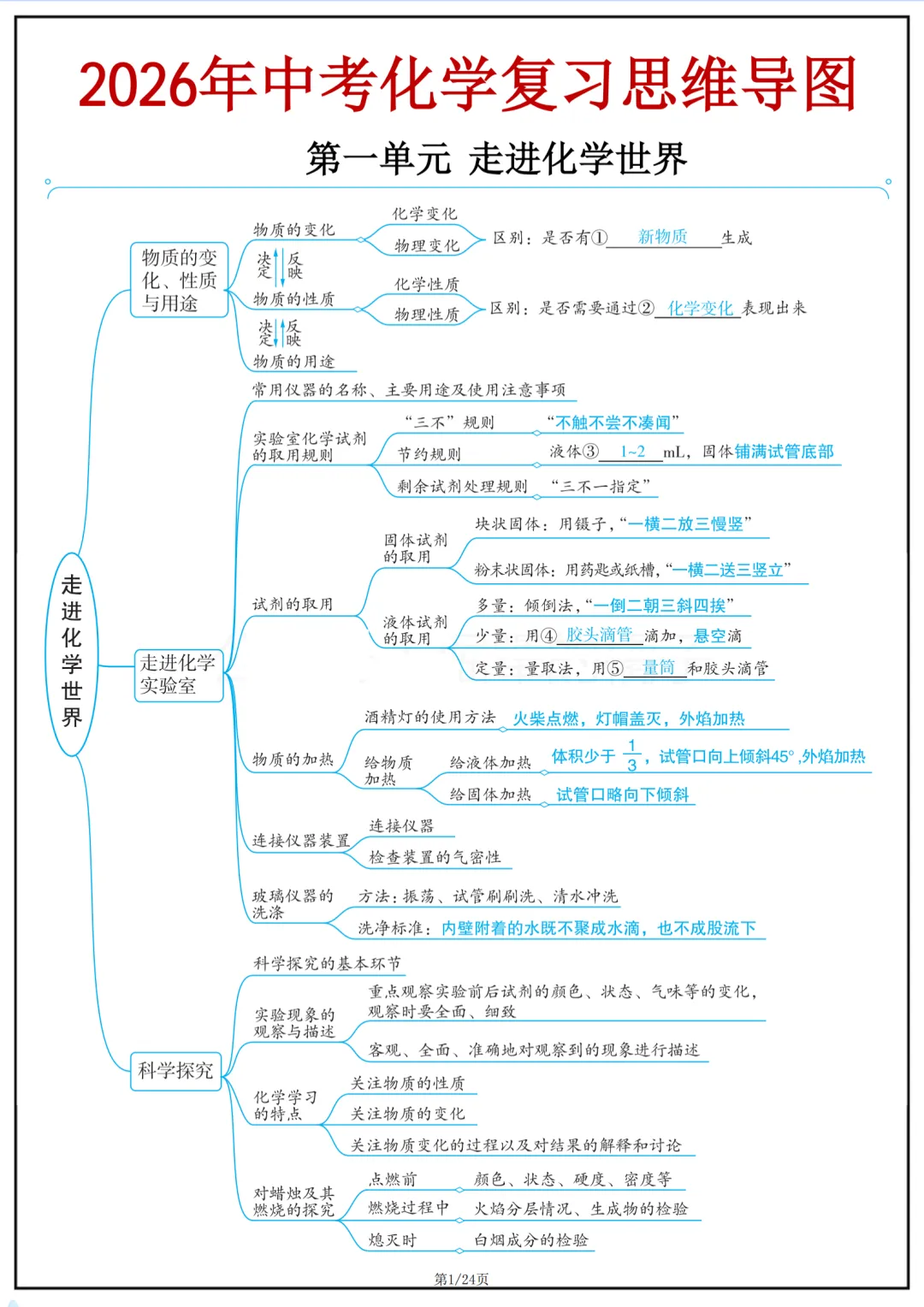 2026年最新版中考化学复习思维导图,有完整电子版可打印,建议家长转发收藏!-第2张图片-四季读书网 2026年最新版中考化学复习思维导图,有完整电子版可打印,建议家长转发收藏!-第2张图片-四季读书网