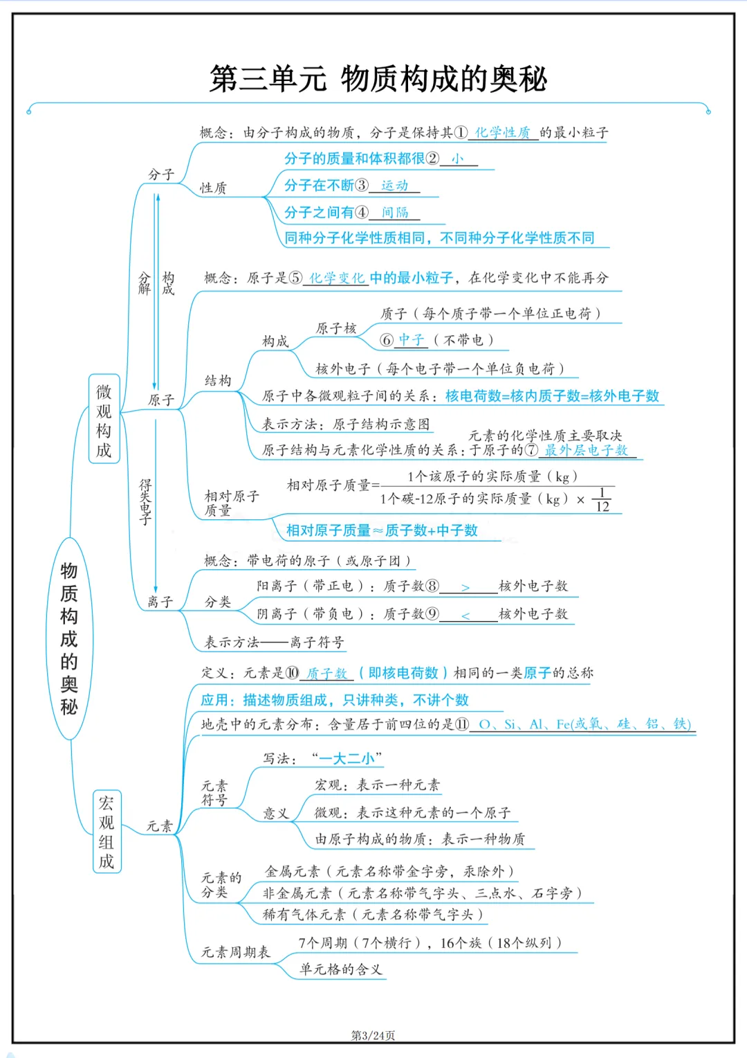 2026年最新版中考化学复习思维导图,有完整电子版可打印,建议家长转发收藏!-第4张图片-四季读书网 2026年最新版中考化学复习思维导图,有完整电子版可打印,建议家长转发收藏!-第4张图片-四季读书网