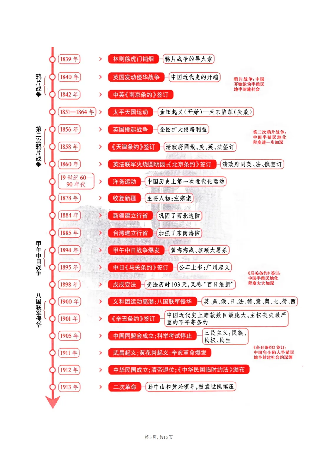 2026年最新版中考历史时间轴,有完整电子版可打印,建议家长转发收藏!-第6张图片-四季读书网 2026年最新版中考历史时间轴,有完整电子版可打印,建议家长转发收藏!-第6张图片-四季读书网