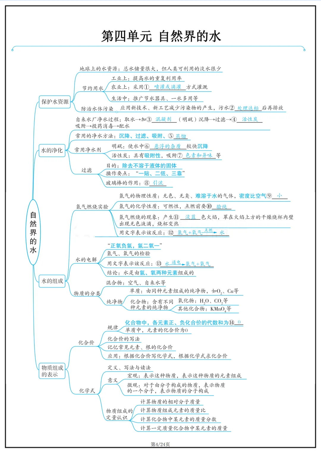 2026年最新版中考化学复习思维导图,有完整电子版可打印,建议家长转发收藏!-第5张图片-四季读书网 2026年最新版中考化学复习思维导图,有完整电子版可打印,建议家长转发收藏!-第5张图片-四季读书网