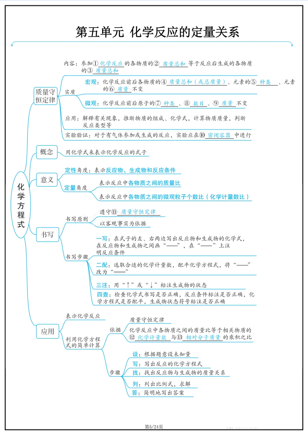 2026年最新版中考化学复习思维导图,有完整电子版可打印,建议家长转发收藏!-第6张图片-四季读书网 2026年最新版中考化学复习思维导图,有完整电子版可打印,建议家长转发收藏!-第6张图片-四季读书网