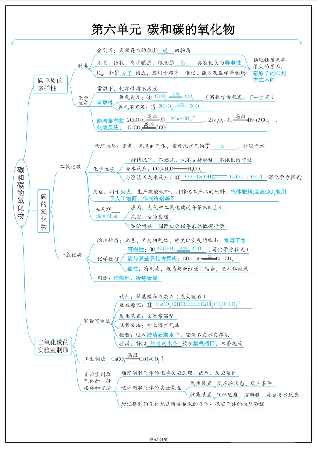 2026年最新版中考化学复习思维导图,有完整电子版可打印,建议家长转发收藏!-第7张图片-四季读书网 2026年最新版中考化学复习思维导图,有完整电子版可打印,建议家长转发收藏!-第7张图片-四季读书网