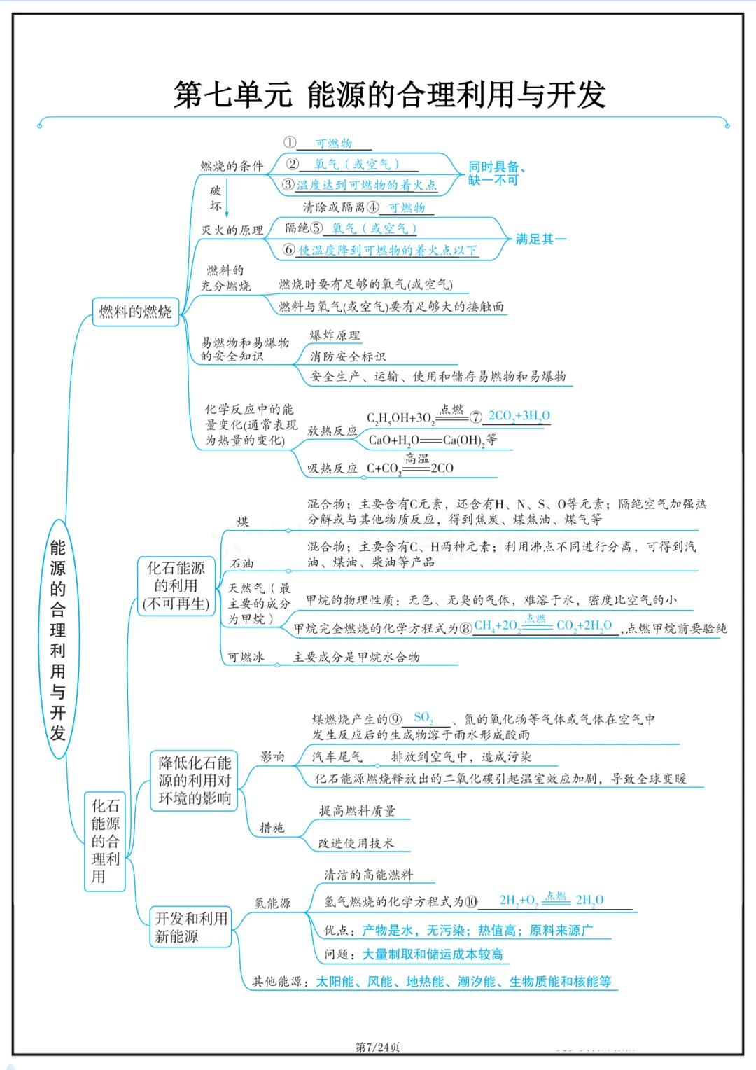 2026年最新版中考化学复习思维导图,有完整电子版可打印,建议家长转发收藏!-第8张图片-四季读书网 2026年最新版中考化学复习思维导图,有完整电子版可打印,建议家长转发收藏!-第8张图片-四季读书网