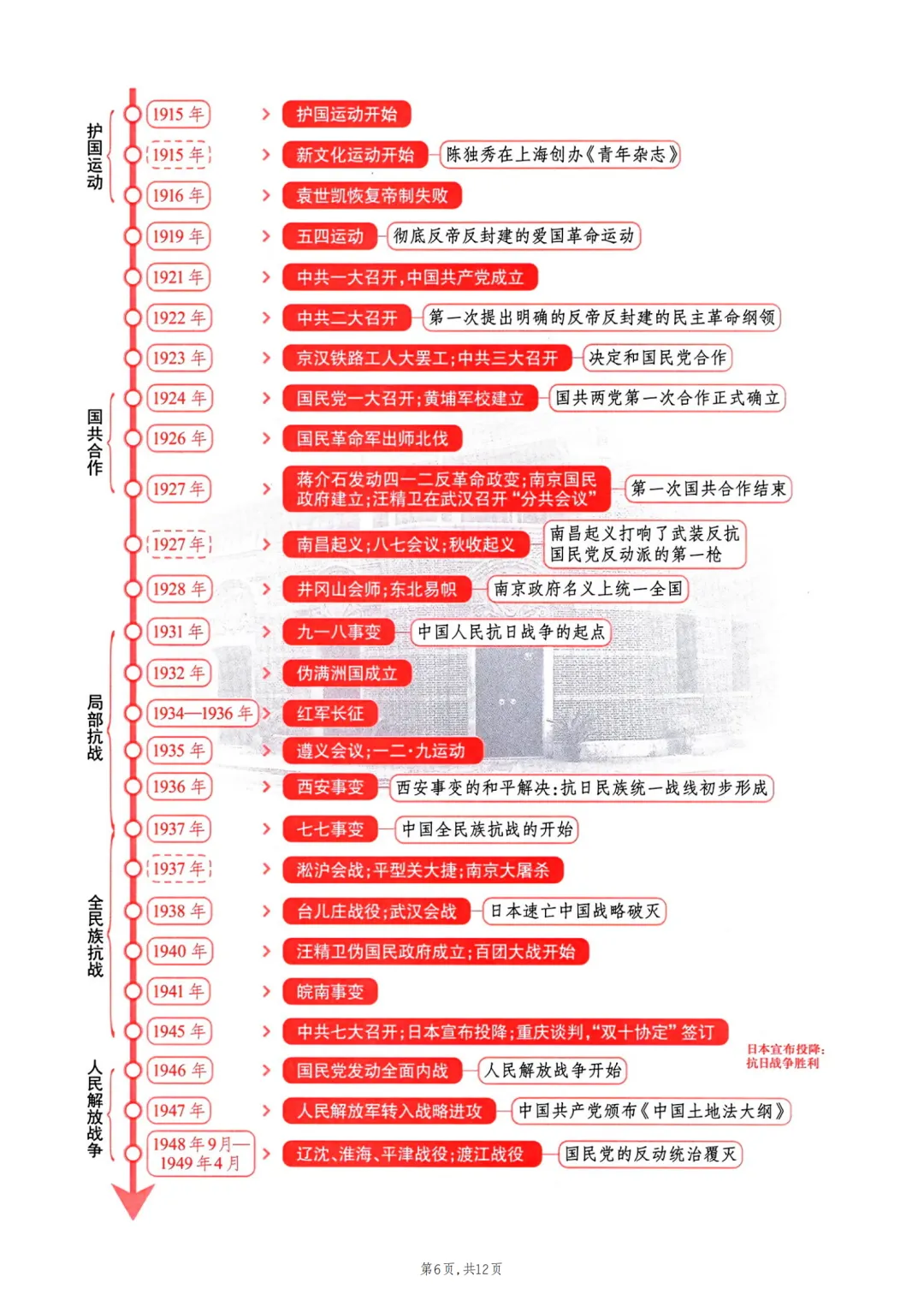 2026年最新版中考历史时间轴,有完整电子版可打印,建议家长转发收藏!-第7张图片-四季读书网 2026年最新版中考历史时间轴,有完整电子版可打印,建议家长转发收藏!-第7张图片-四季读书网