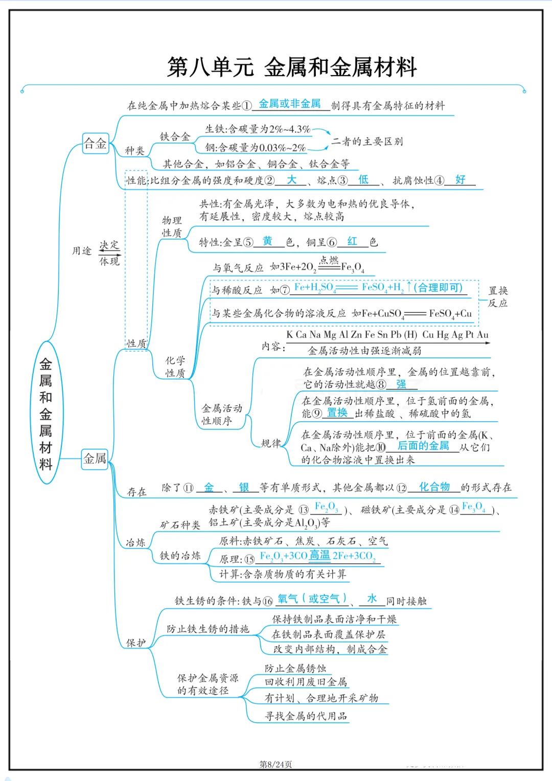 2026年最新版中考化学复习思维导图,有完整电子版可打印,建议家长转发收藏!-第9张图片-四季读书网 2026年最新版中考化学复习思维导图,有完整电子版可打印,建议家长转发收藏!-第9张图片-四季读书网