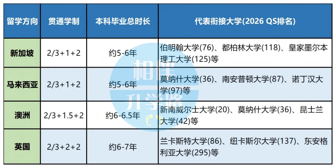 中考不是终点:一条进可冲世界名校、退可守211的贯通路!-第7张图片-四季读书网