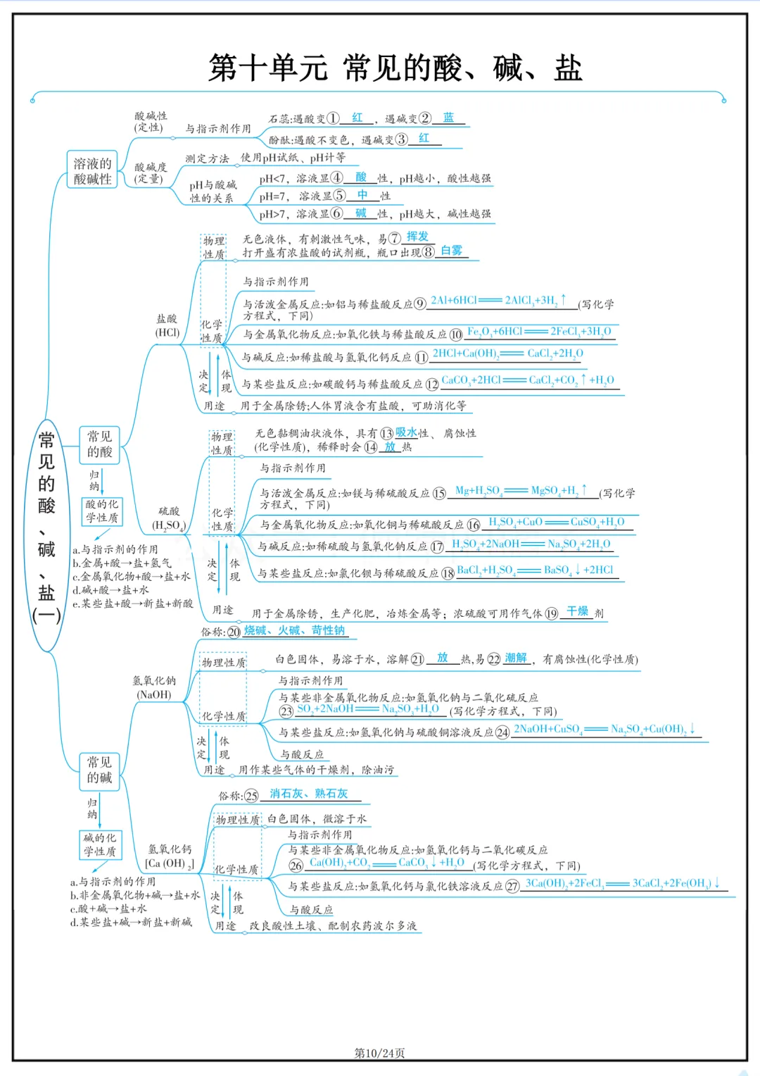 2026年最新版中考化学复习思维导图,有完整电子版可打印,建议家长转发收藏!-第11张图片-四季读书网 2026年最新版中考化学复习思维导图,有完整电子版可打印,建议家长转发收藏!-第11张图片-四季读书网
