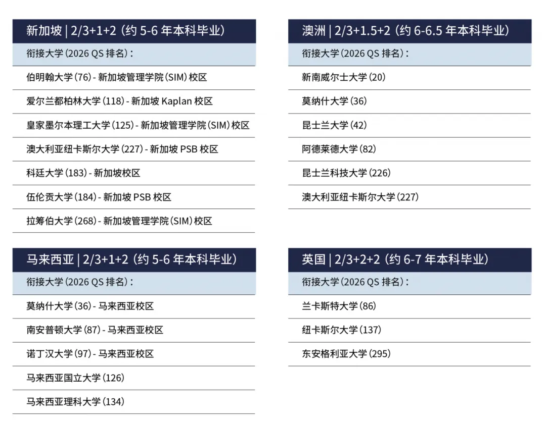 中考不是终点:一条进可冲世界名校、退可守211的贯通路!-第8张图片-四季读书网