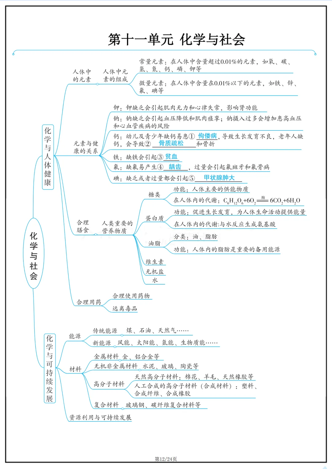 2026年最新版中考化学复习思维导图,有完整电子版可打印,建议家长转发收藏!-第13张图片-四季读书网 2026年最新版中考化学复习思维导图,有完整电子版可打印,建议家长转发收藏!-第13张图片-四季读书网